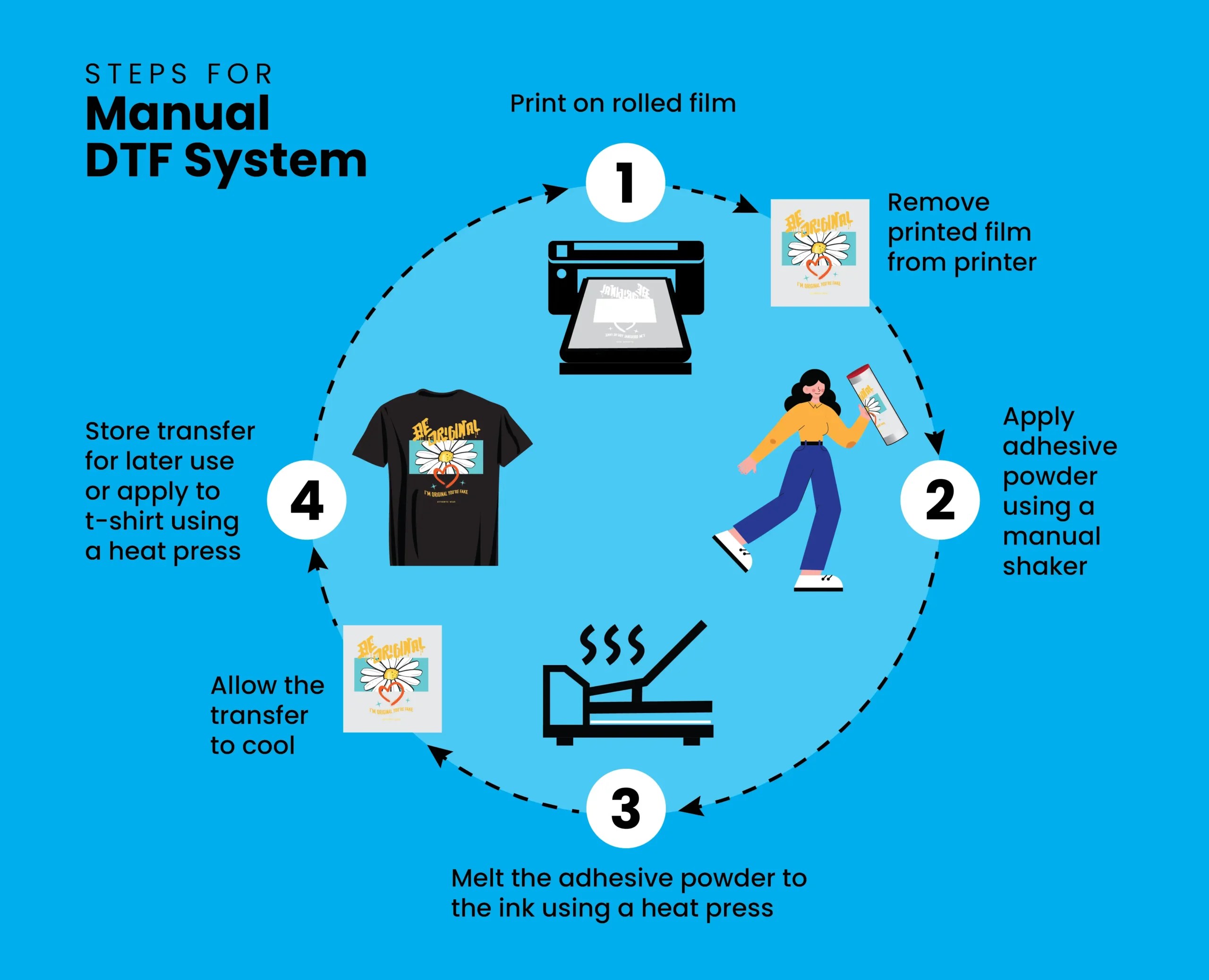What is Direct to Film (DTF) Printing? ColDesi