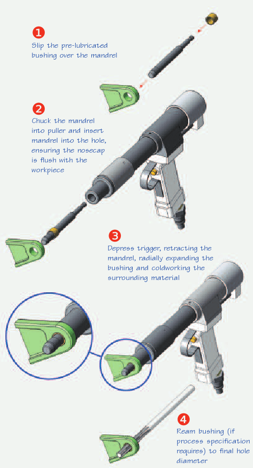 BushMAX™ Tooling in the Aircraft and Aerospace Industries