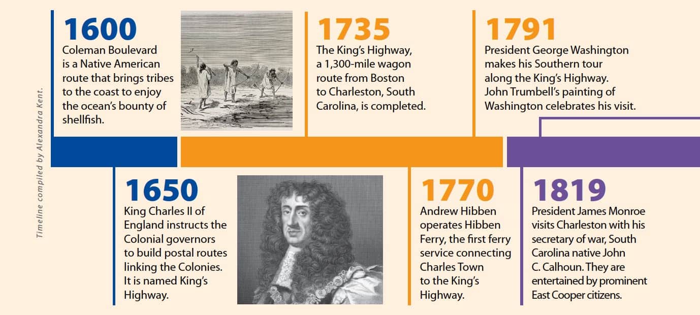 Coleman Blvd Shopping, Dining and Local Business