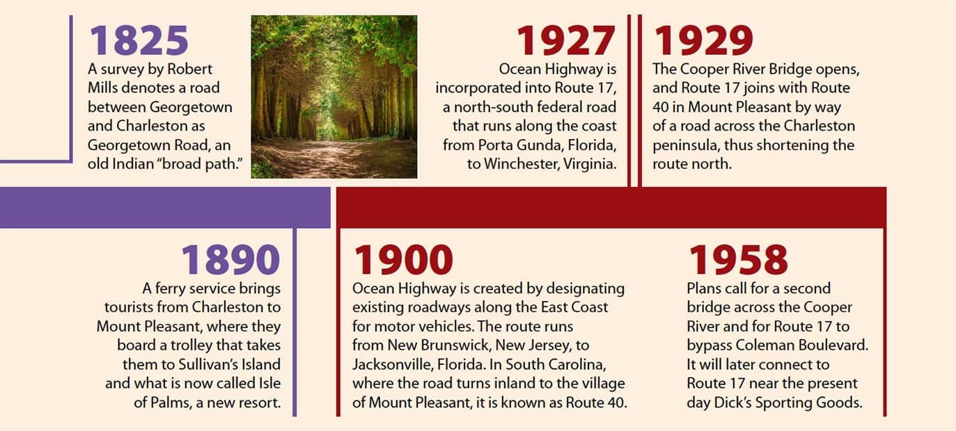 Coleman Blvd Shopping, Dining and Local Business