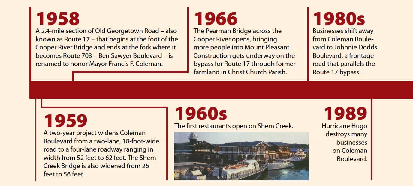 Coleman Blvd Shopping, Dining and Local Business