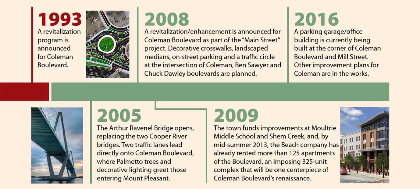 Coleman Blvd Shopping, Dining and Local Business