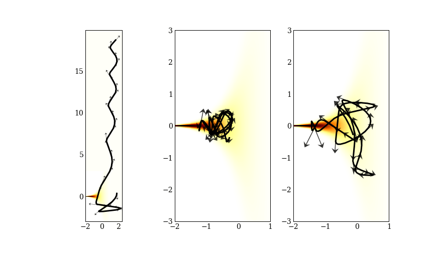 Hamiltonian Monte Carlo From Scratch Colin Carroll
