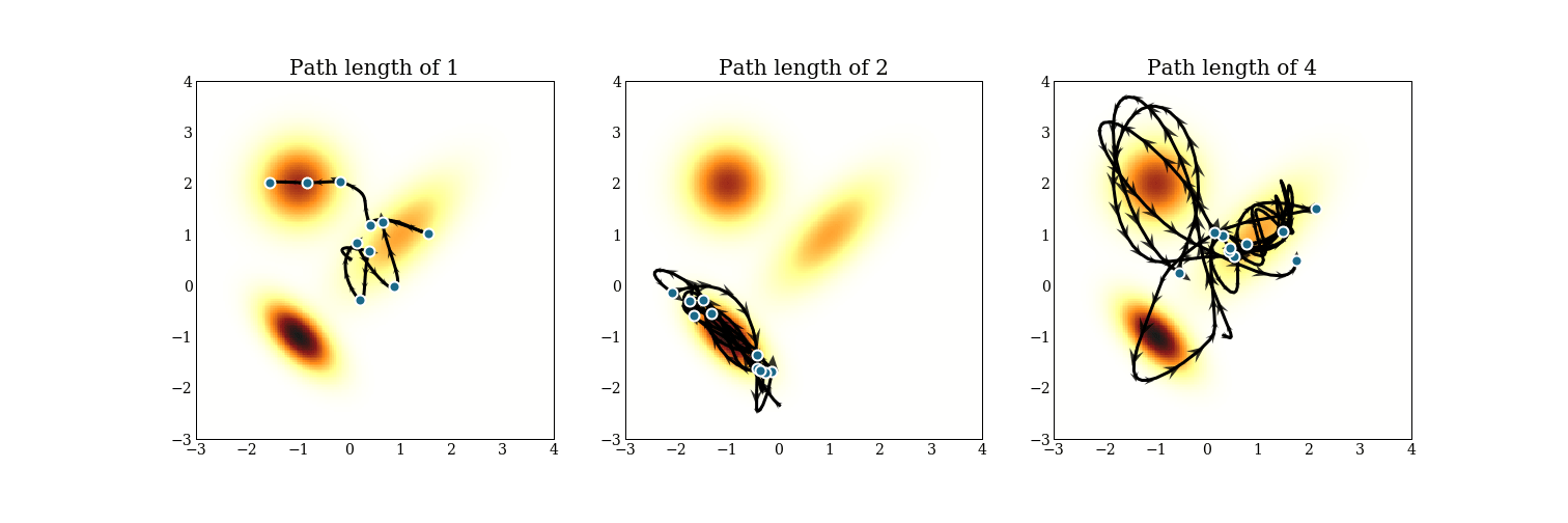 Hamiltonian Monte Carlo From Scratch Colin Carroll