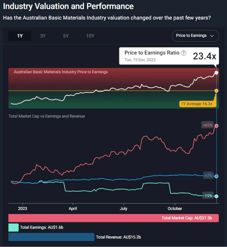 ASX Gems Discover Four Stocks for Wealth Creation