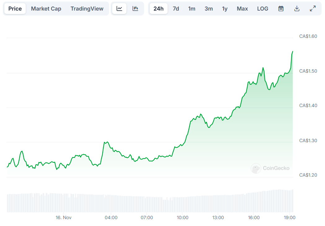 XRP Price Surge Amid Legal Battles and Market Shifts Colitco
