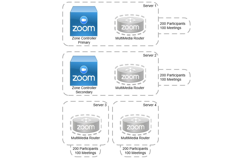 Zoom Meeting Connector Introduction Colla.blog