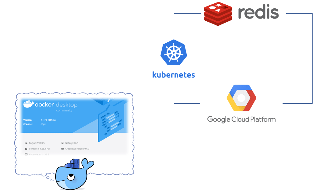 5 Minutes to MultiNode Redis Cluster running on Google Cloud