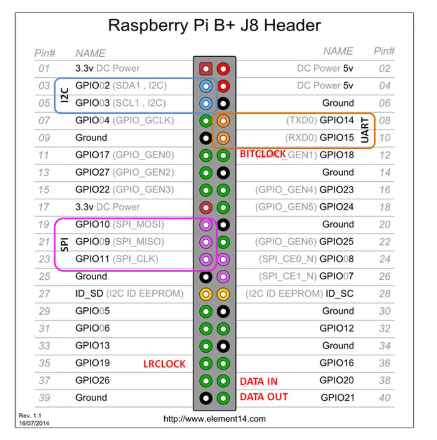 How to setup GPS Module with Raspberry Pi and perform Google Map Geo
