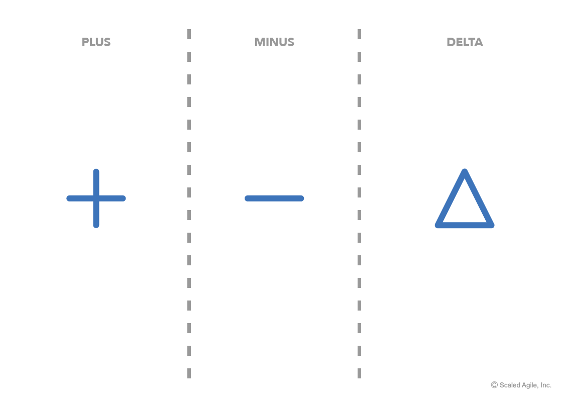 Try Plus, Minus, Delta A Collaboration Template SAFe Collaborate
