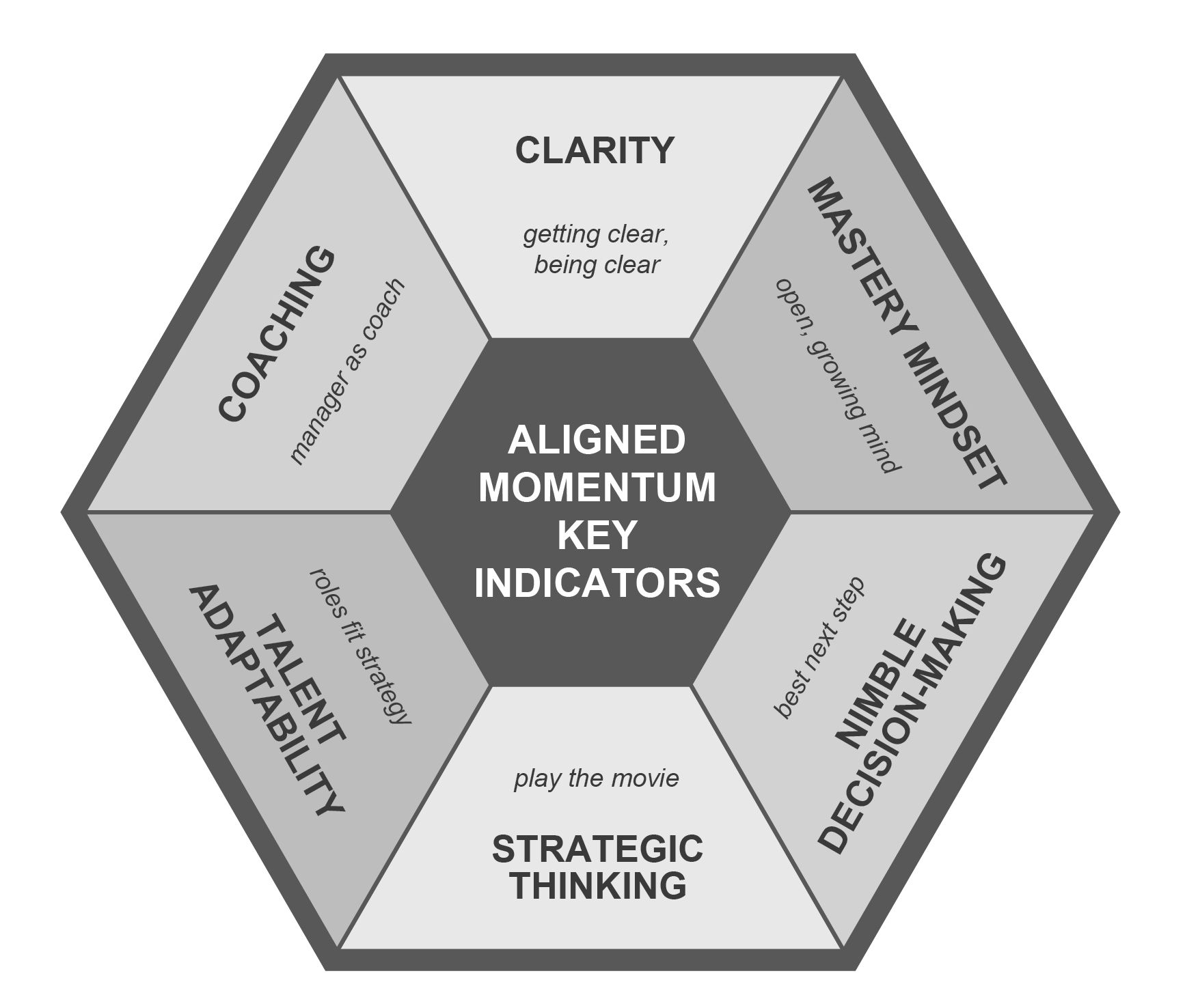Are You Ready for Performance Breakthroughs? Track these 6 Key