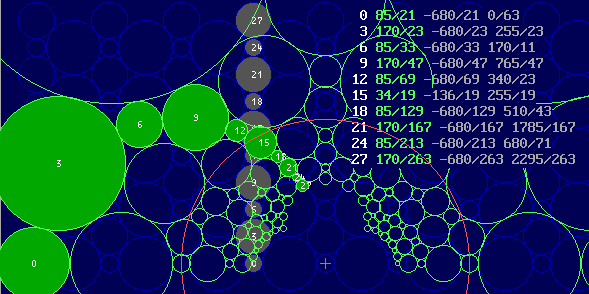 Inversion DreiecksInnkreise und EckpunktkreiseKreise