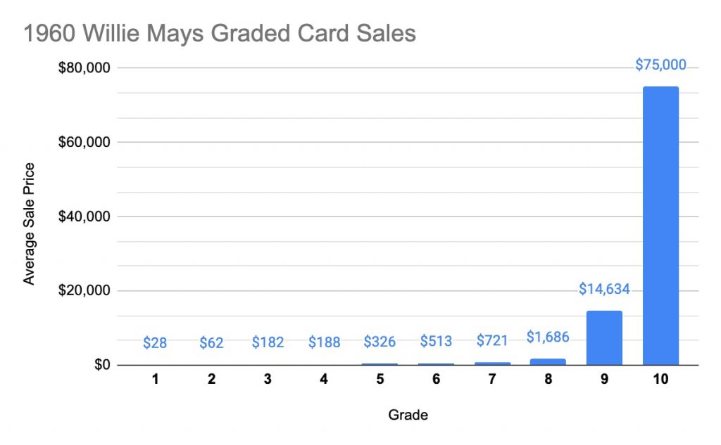 Sports Card Grading 101 Collectable