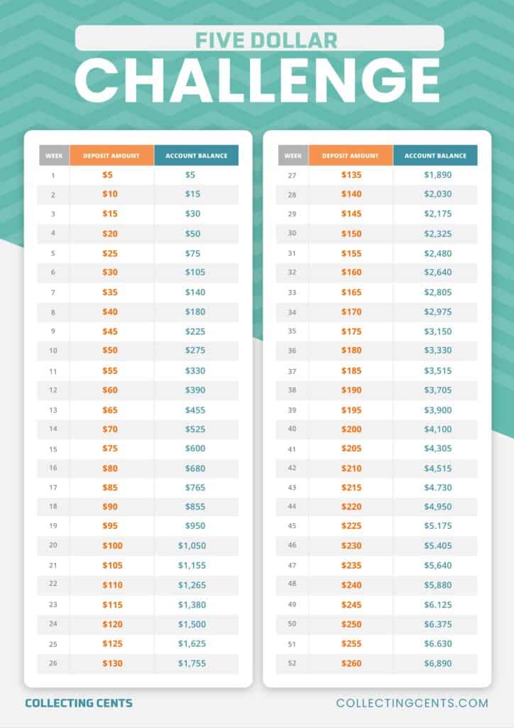 20 Free Printable Budget Templates to Help You Better Your Finances