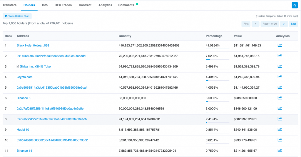 Guide to Etherscan Explorer for Analysis Collective Shift