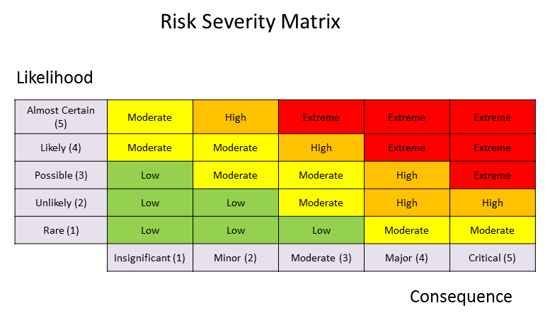 Risk Matrix Enterprise and Supplier Development