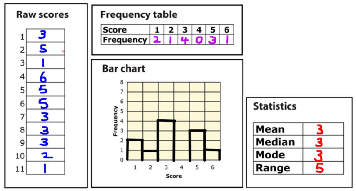 S4 Understanding Mean, Median, Mode and Range | Mathematics, Learning ...