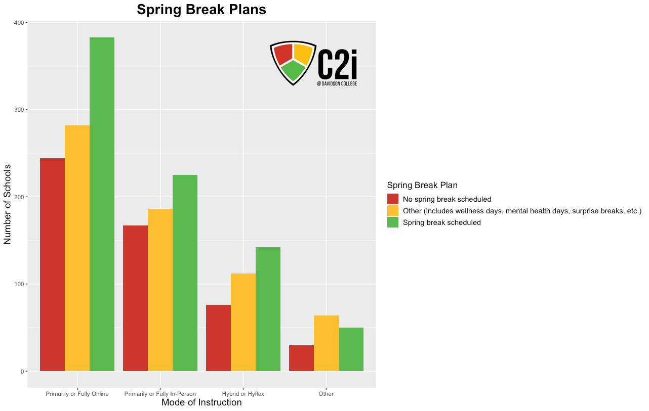 spps spring break 2023 Spring Break Plan and Mode of Instruction