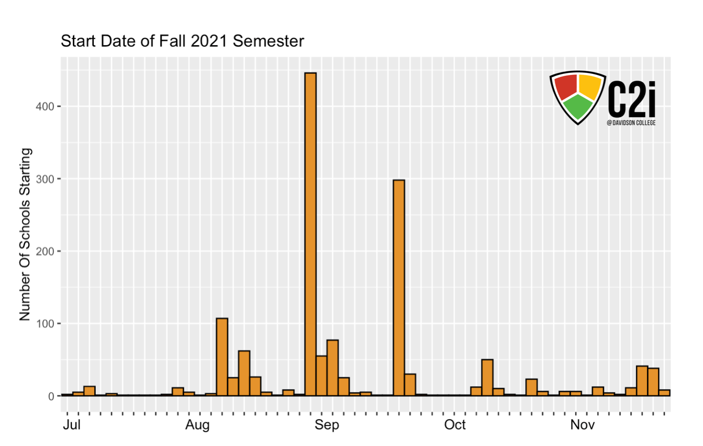 Start Dates for Fall 2021