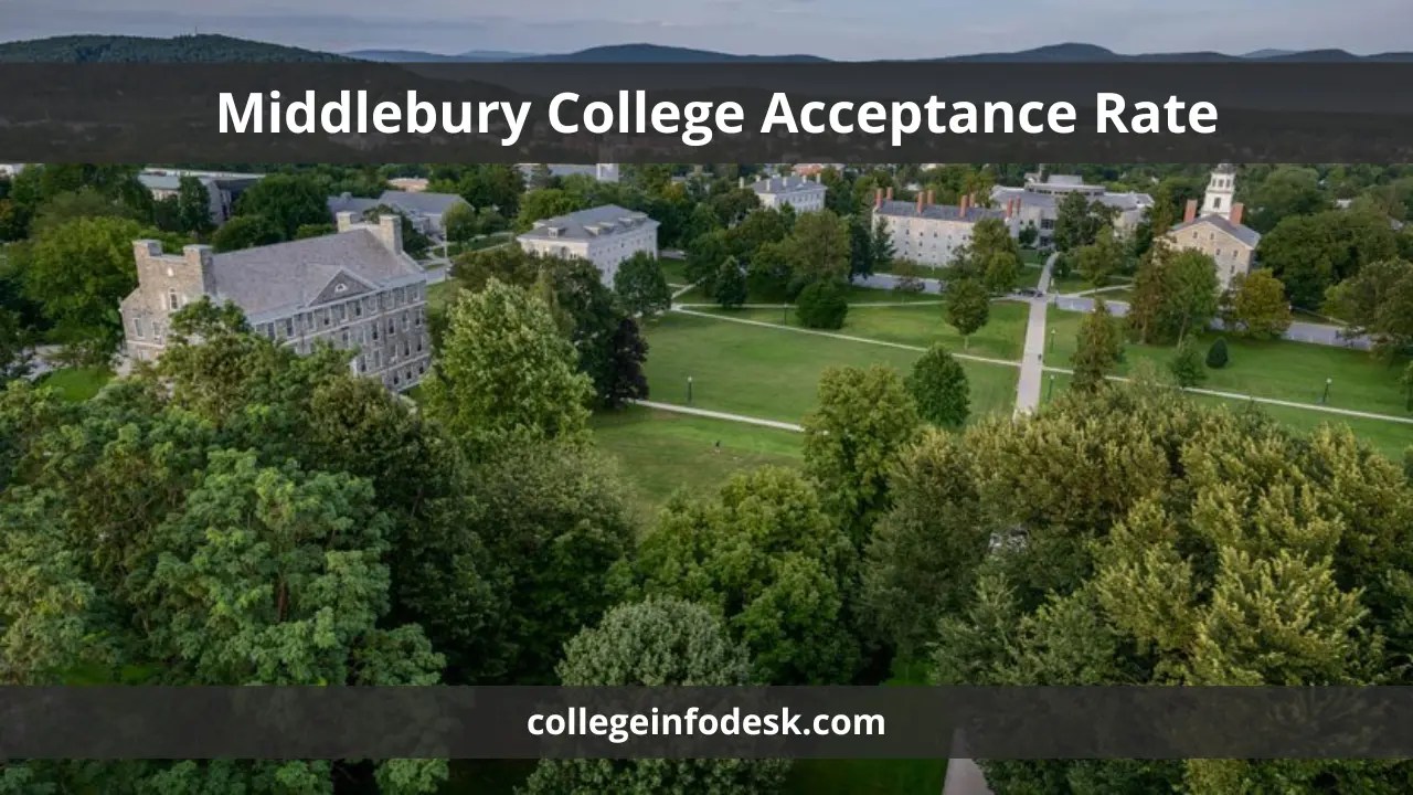 Middlebury College Acceptance Rate Strategies and Insights for
