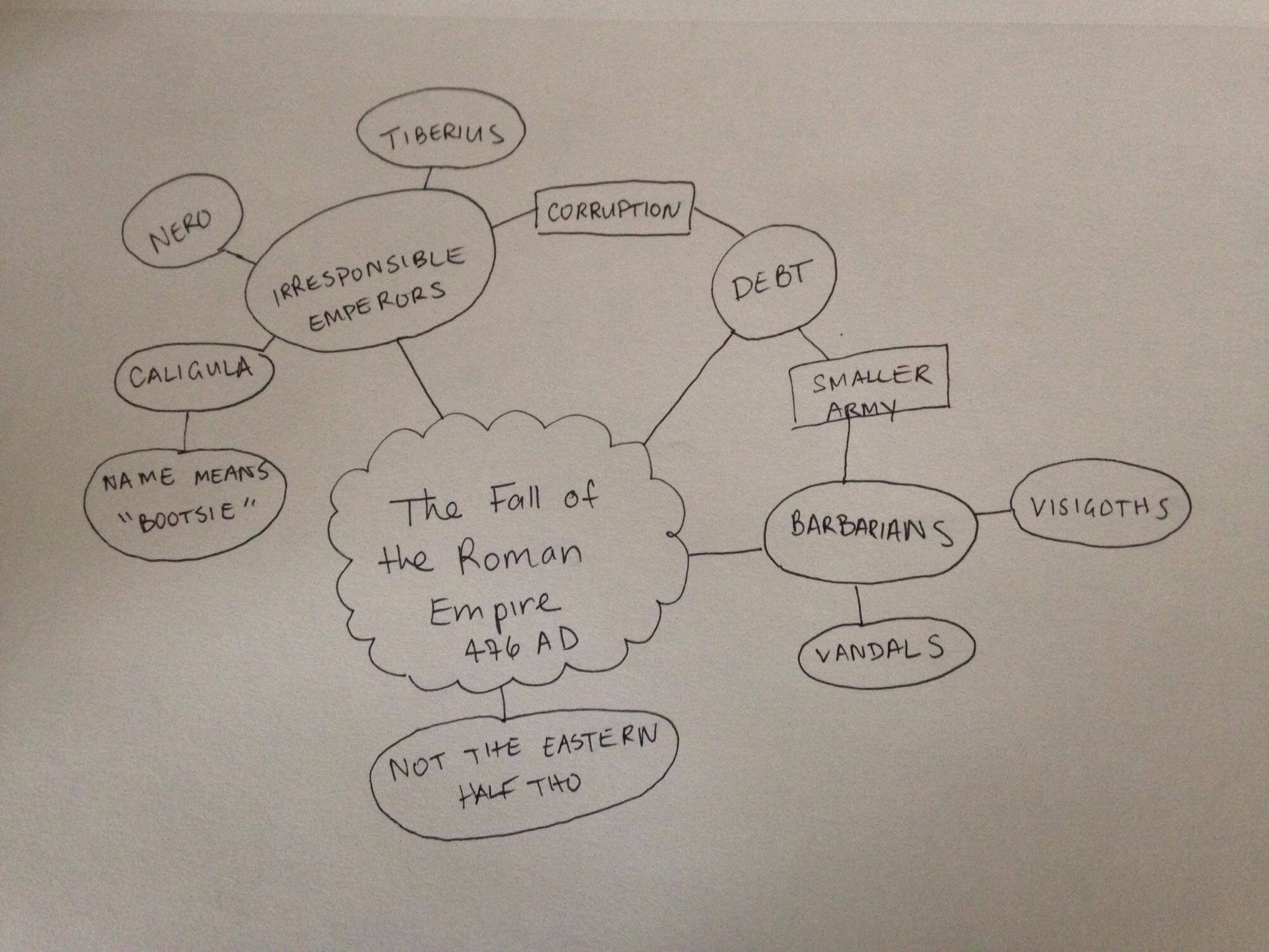 How To Take Notes On A Book For College