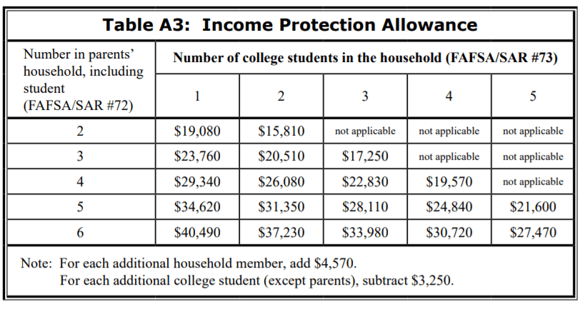 Financial Aid Understanding Your Expected Family Contribution College Money Smart