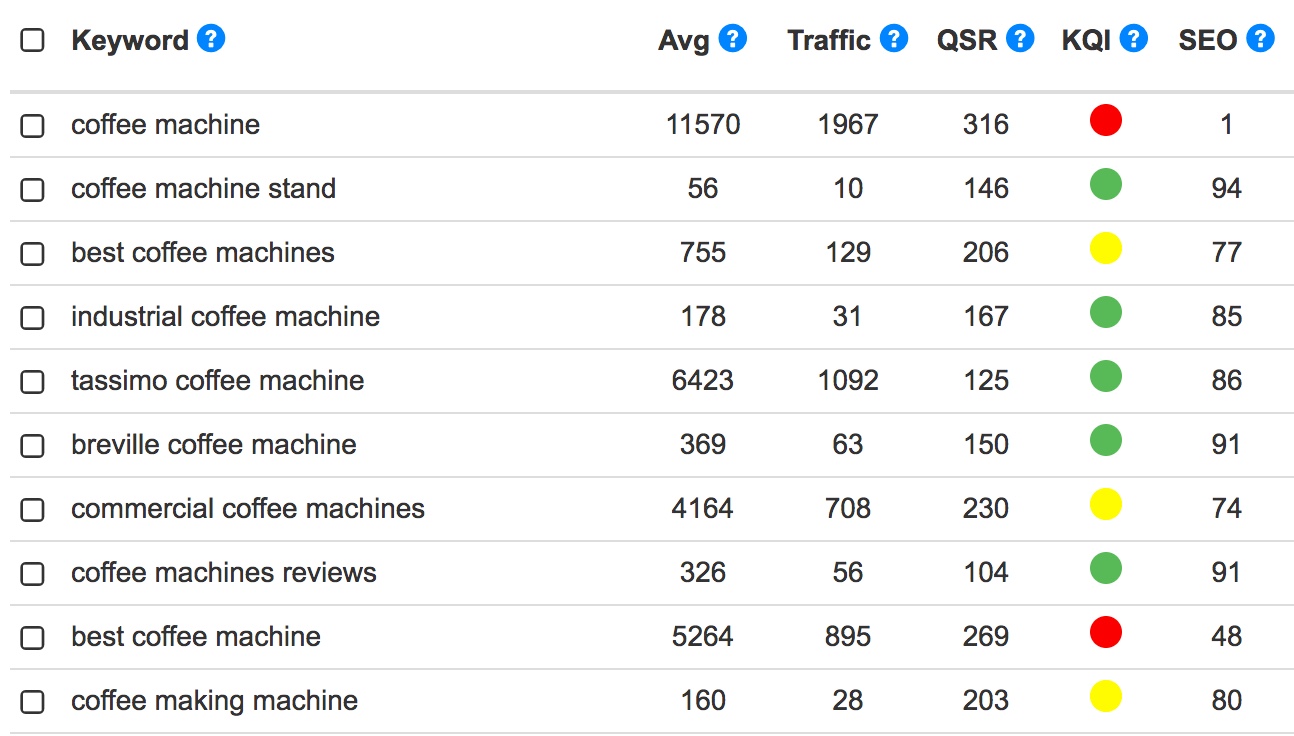 How to easily find high ranking keyword The Marketing Blog