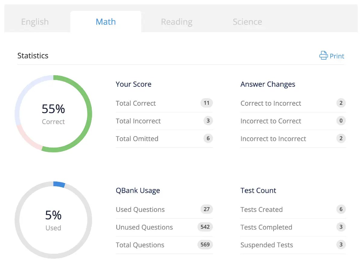 Best Online ACT® Prep Course Practice Tests and Questions I Free trial