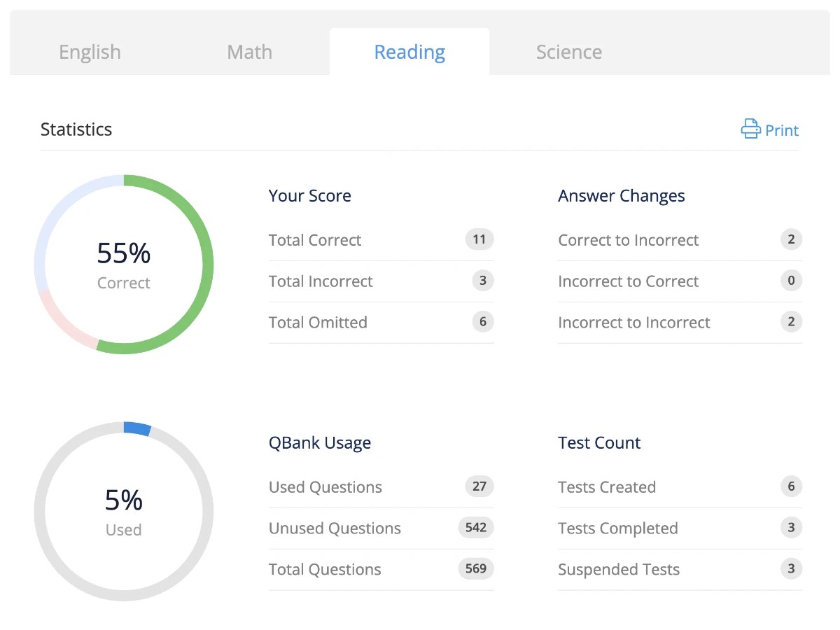 ACT® Reading Practice Tests and Questions
