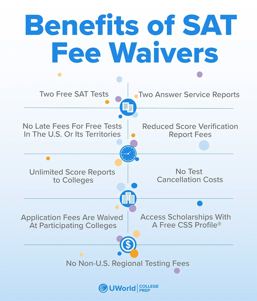 SAT® Fee Waivers How to Take the Test for Free?