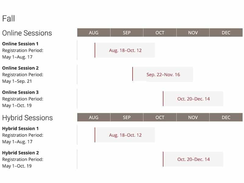 How Long Does It Take to Get a Bachelor’s Degree Online College