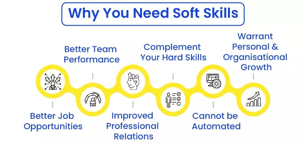 Level Up Your Career With These Top 10 Soft Skills