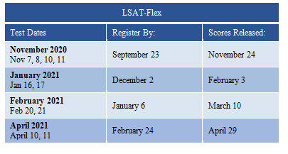 The LSAT-Flex: Learn About the New Law School Exam! - Collegiate Gateway