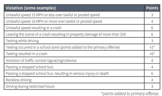 Why Did My License Get Suspended? – Collier Clerk of the Circuit 