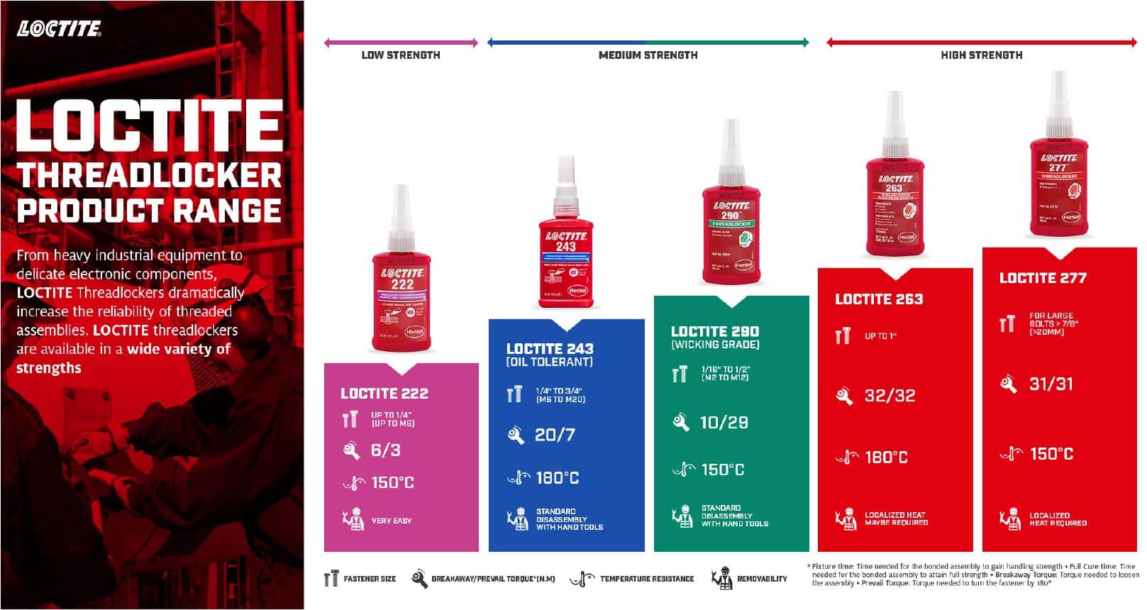LOC50ML263 Loctite 263 Stud Lock High Strength Threadlocker 50ml