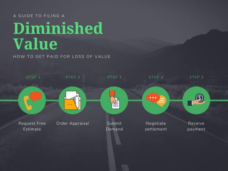 What is a diminished value claim?