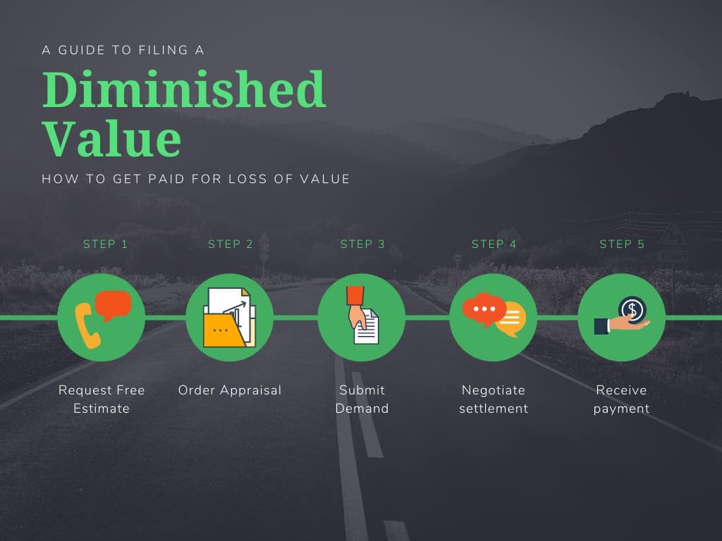Diminished Value Oklahoma Collision Safety Consultants