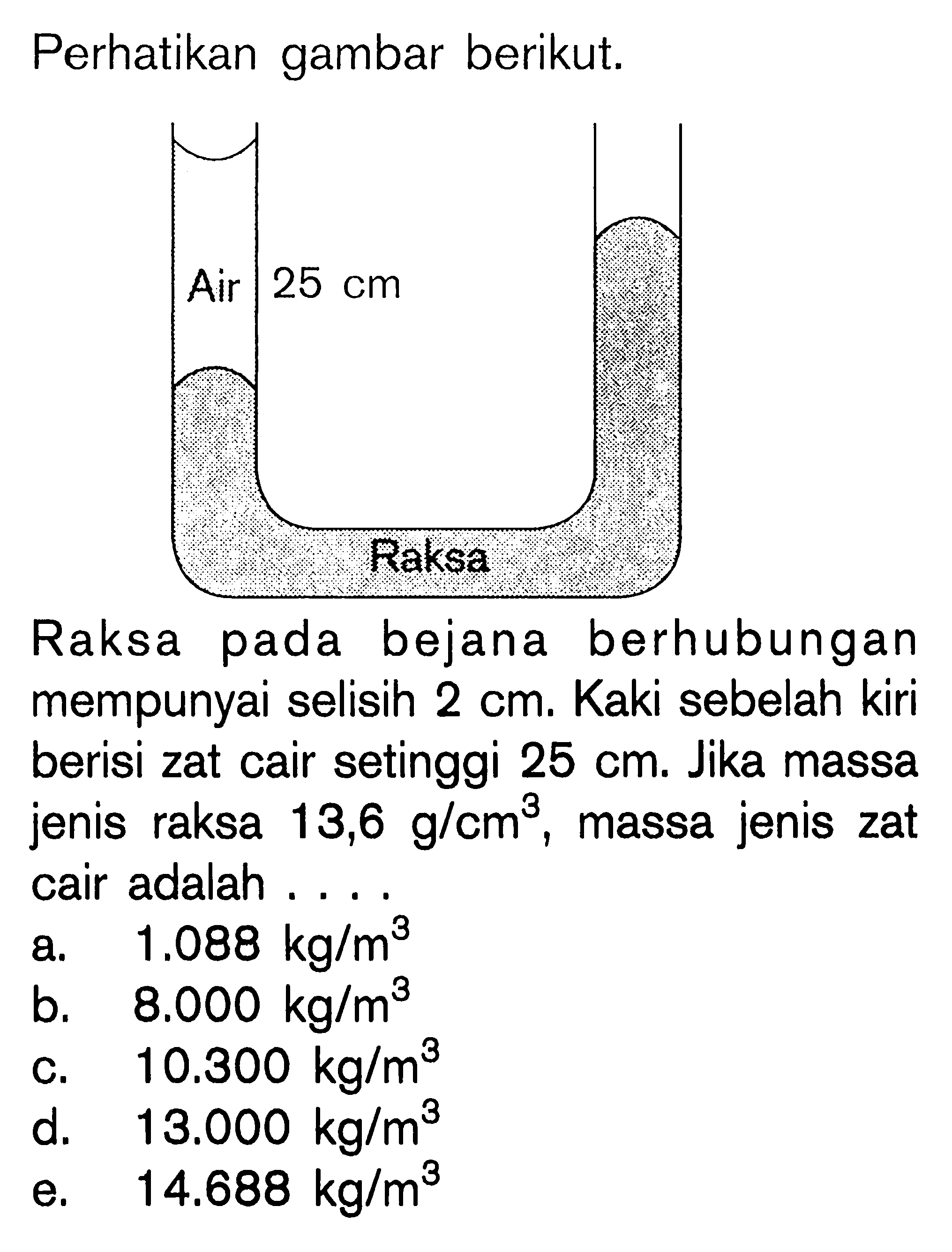 Perhatikan gambar berikut. Raksa pada bejana berhubungan