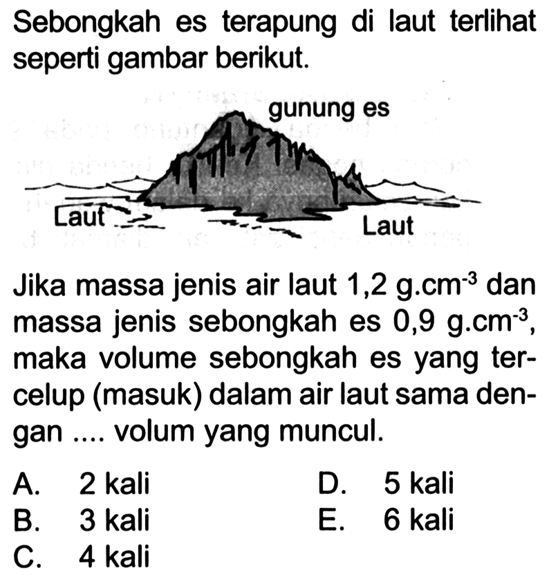 Sebongkah es terapung di laut terlihat seperti gambar ber...