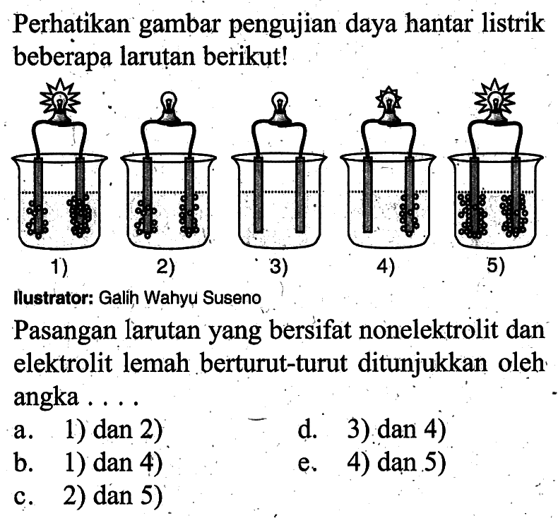 Perhatikan gambar pengujian daya hantar listrik beberapa