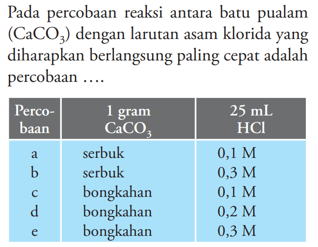 Pada percobaan reaksi antara batu pualam (CaCO3) dengan&hellip;