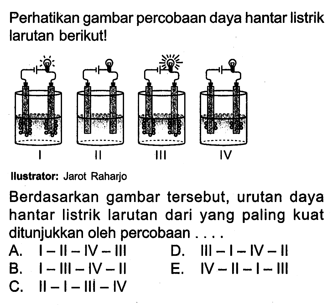 Perhatikan gambar percobaan daya hantar listrik larutan b...