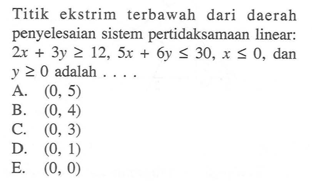 Titik ekstrim terbawah dari daerah penyelesaian sistem pe&hellip;
