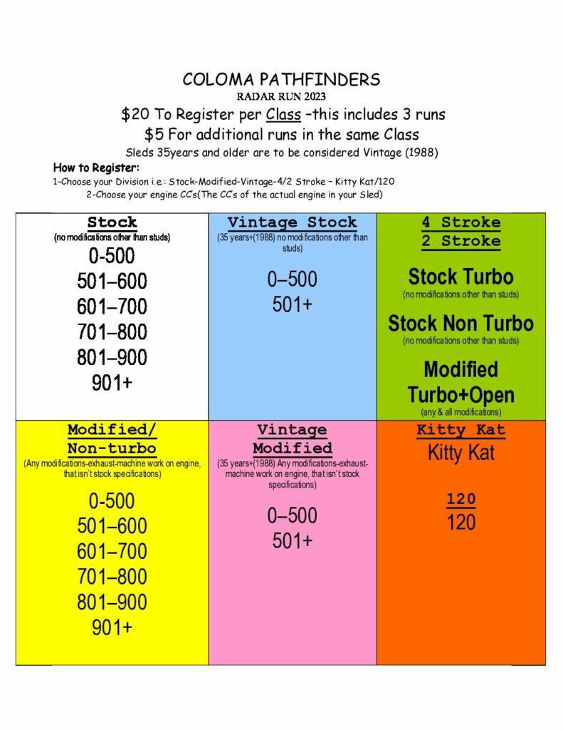 Registration Forms Coloma Pathfinders