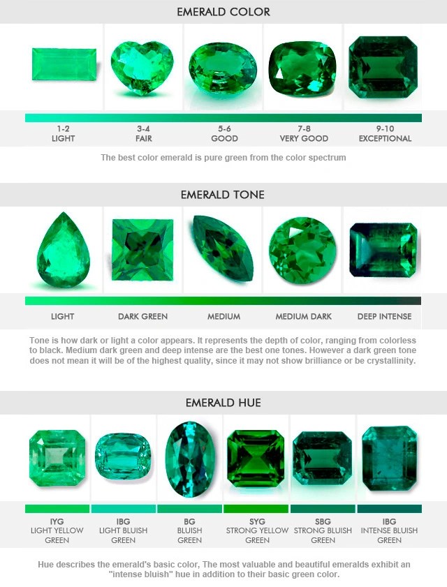 Green Emerald Colour Range Vivid, Verdant & Muzo green colours