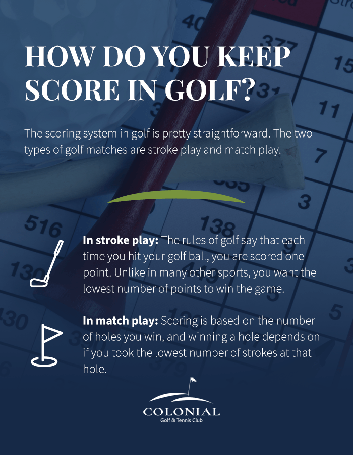 How Do You Play Golf? The Terms You Need to Know and Other Basics