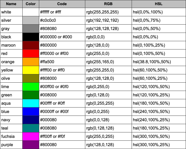 Color Wiki