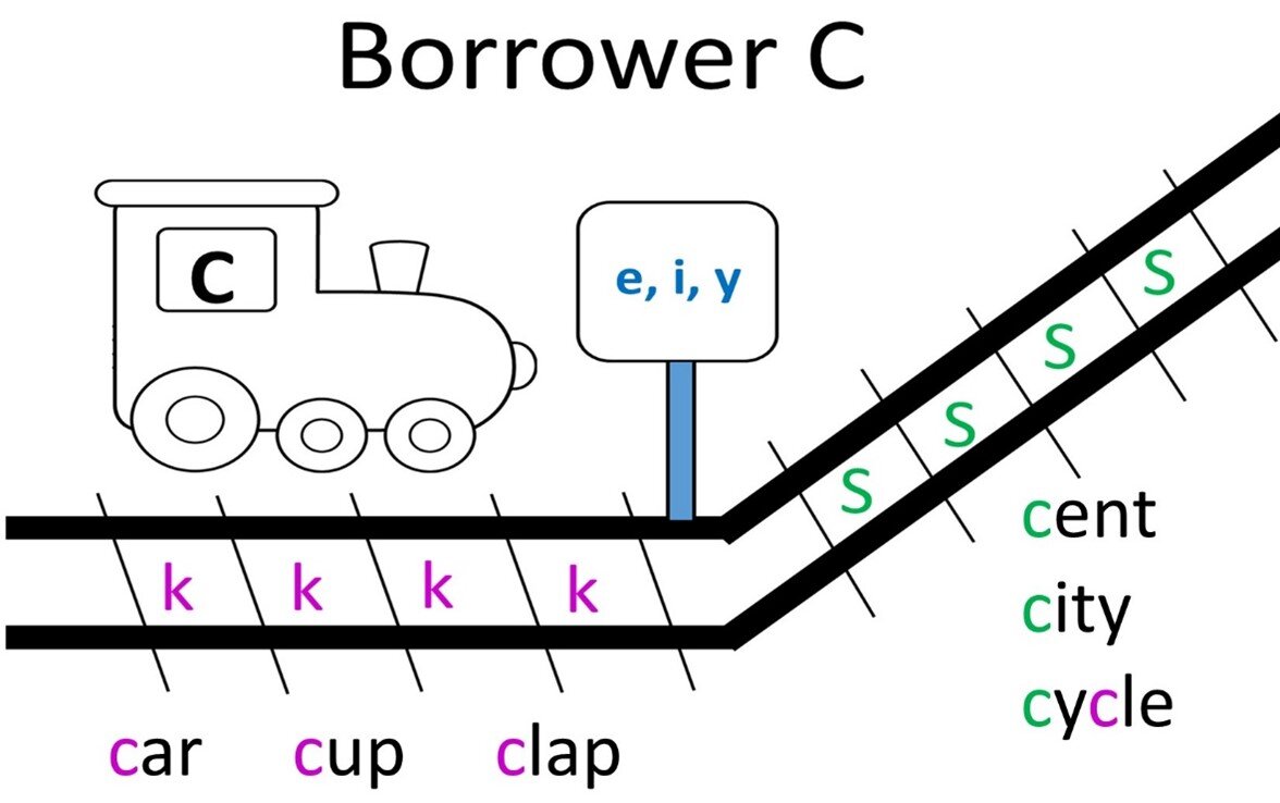 The Borrowers Part Two The Letter C Colorado Reading Center