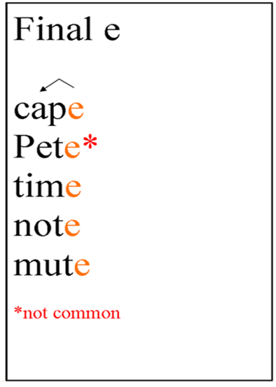 The Final "E" Rule - Colorado Reading Center