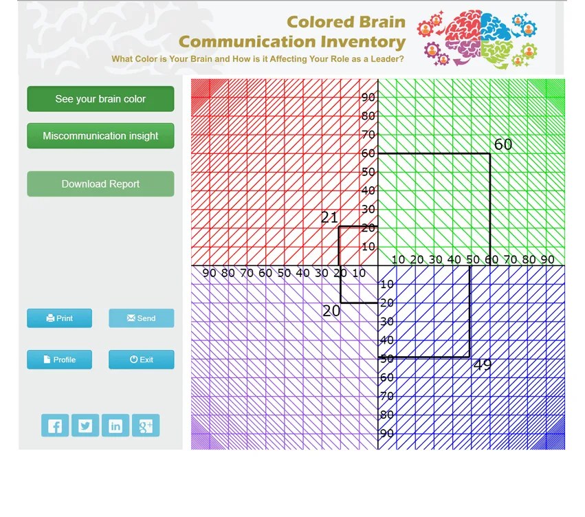 cbci graphic - Colored Brain
